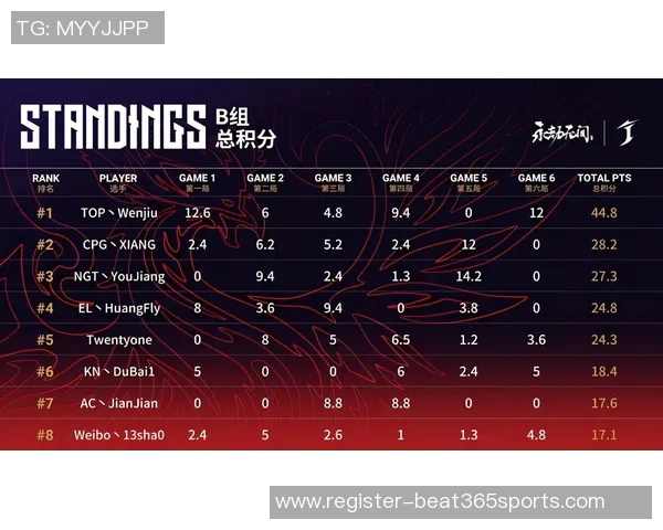 杭州乒乓球队以87分领跑世界锦标赛积分榜展现强大实力
