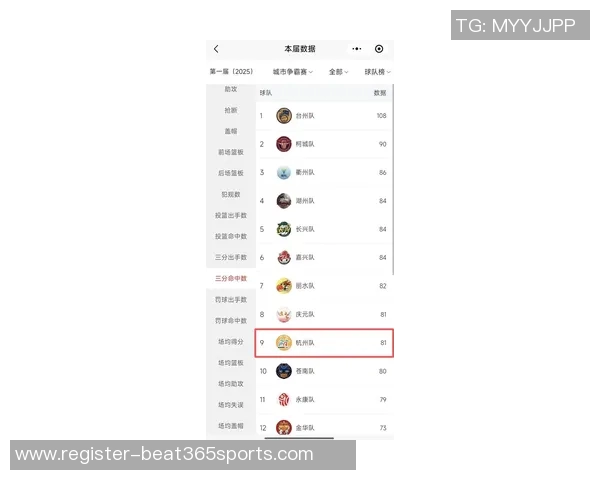 体育实时数据杭州篮球队在钻石联赛积分榜上以59分稳居第一名展现强劲实力 体育实时数据杭州篮球队在钻石联赛积分榜上以59分稳居第一名展现强劲实力
